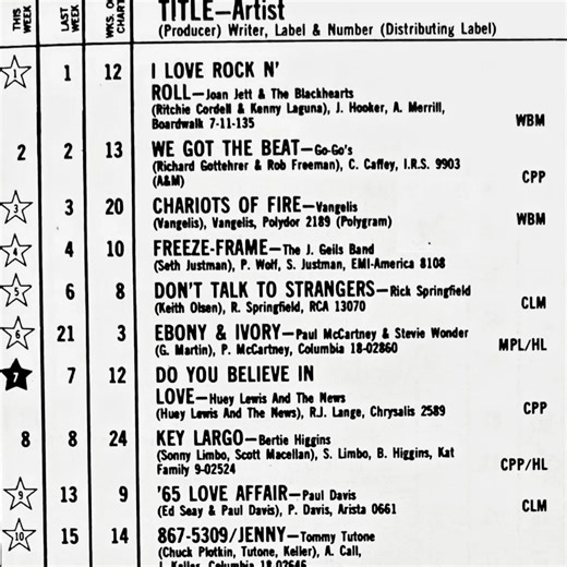 “We got the beat” still hanging on to #2 spot April 24, 1982. | Go-Go's