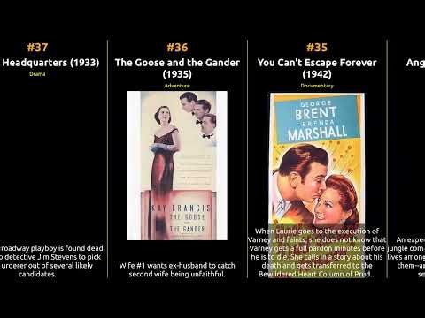 George Brent - Best movies