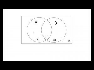 Venn Diagrams
