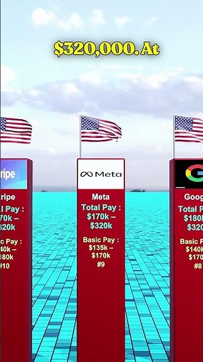 Top Tech Companies That Pay Freshers the Highest in 2025 💰🚀