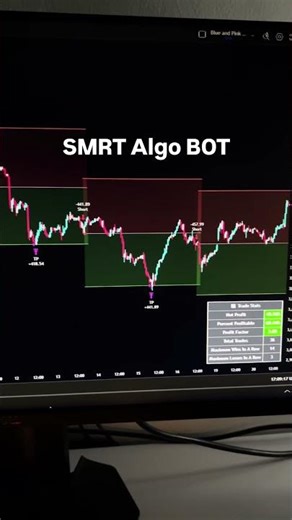 70% Win Rate with SMRT Algo BOT