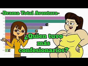 Total Drama Adventure - Who had the most confessionals?
