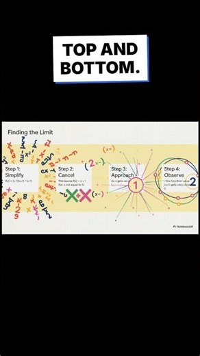 limit magic solving 0 0 shorts