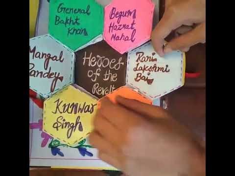 Class 12 History's Project on 📃📄The Revolt of 1857📃📄