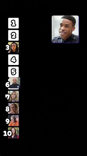 Ranking rookie characters part 2