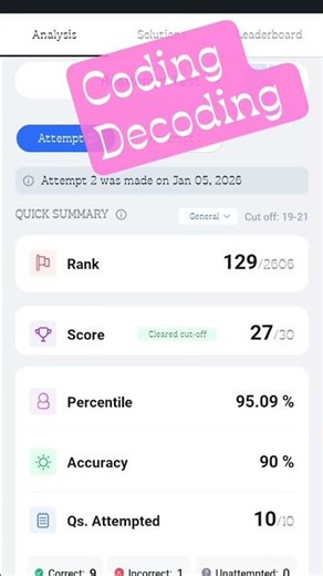 Coding Decoding Test........😍