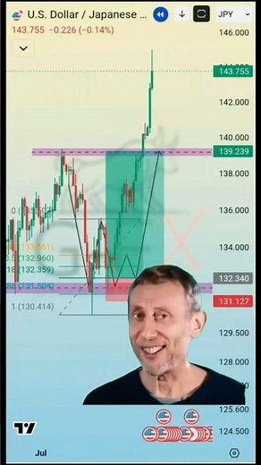 How I Combine Liquidity & Fibonacci for High Probability setups