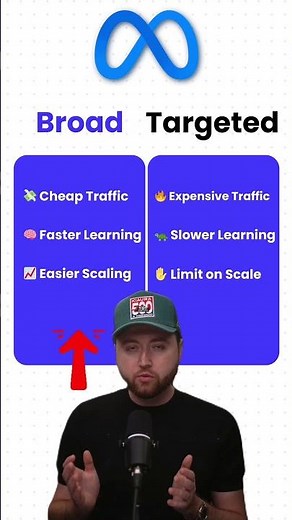 Facebook Ads Targeting Strategy 🚀