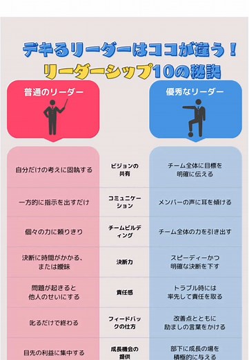 できるリーダーはココが違う！リーダーシップ10の秘訣#理想のリーダー #リーダーシップの極意 #チームを引っ張る力 #成功するリーダー #マネジメントスキル