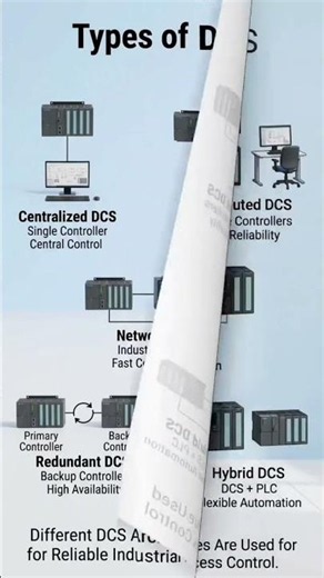 Types of DCS Explained | Different Types of Distributed Control System | DCS Basics