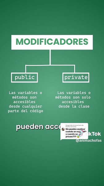 Uso de public y private en C#: Clave para programar eficazmente
