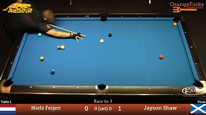 233K views · 1.6K reactions | Jayson Shaw and Niels 'The Terminator' Feijen (Official) make some astonishing bank shots at the 2016 Deurne City Classic. Special thanks to OrangeForks Productions for the footage. | KAMUI Brand | Facebook