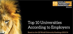 雇主声誉最高的10所大学