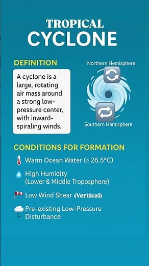 Cyclone – Definition & Conditions of Formation | UPSC & UPPCS 2026
