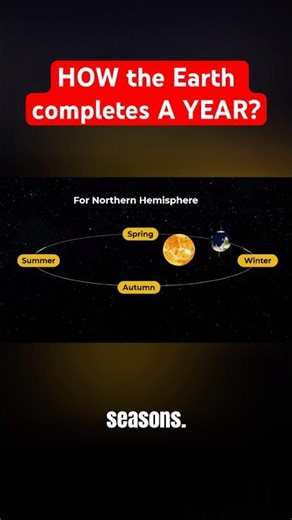 How the Earth completes a year #facts #science