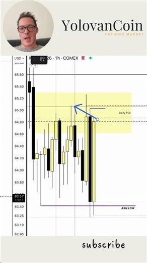 Inside a Live Futures Trade Setup