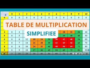 Multiplication tables (simplified)