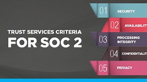 Trust Services Criteria (TSCs): SOC 2 Audit Guidance