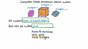 Finding Defining and Non-Defining Attributes of 3D Shapes