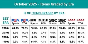 Unpacking the SHOCKING grading data, and PSA's response on the future of SGC