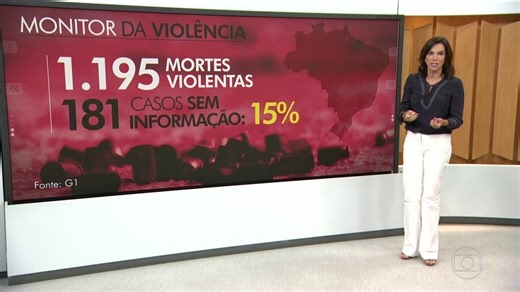Levantamento do G1 mostra retrato da impunidade no país