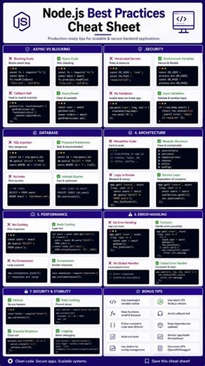 Stop Writing Bad Node.js Code ❌ → 20 Production Fixes You Must Know #nodejs #backenddevelopment
