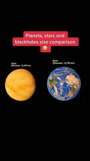 Planets, Stars, and Black Holes Size Comparison