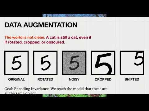 Why Deep Learning Models Fail | Regularization Explained (Deep Learning Chapter 7)