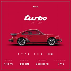 33K views · 787 reactions | Short clip: Evolution of the 911 Turbo!  | LND Magazine | Facebook