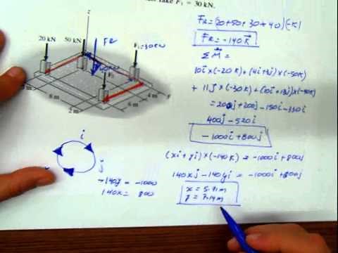 Chapter 4.2 -Resultant of Force Systems in 3D