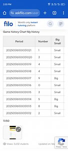 The game history chart has three columns: 'Period', 'Number', a... | Filo
