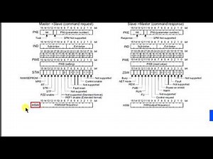 Mitsubishi VFD control via PROFIBUS by Siemens S7-1200 PLC. Part 3, Step 7 program