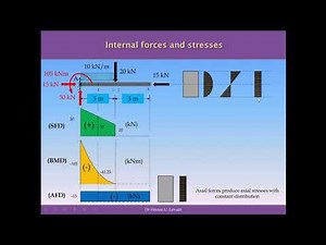 Lesson 9 - Axial, shear and bending stress for a Cantilever beam