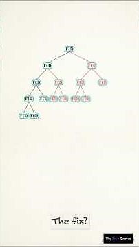 Dynamic Programming — Why Smart Algorithms Never Solve the Same Problem Twice
