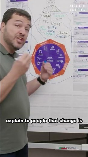 #shorts — Change in Project Management