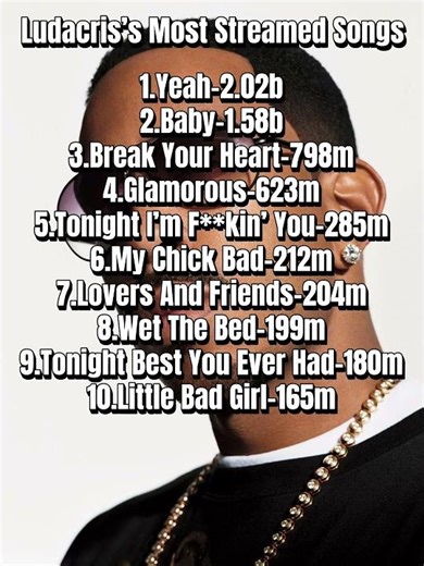 Ludacris’s Most Streamed Songs (Yeah! - Usher, Lil Jon, Ludacris) Audio