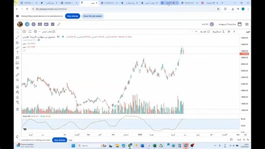 آموزش بورس بازار آپشن ( اختیار معامله - جلسه هفتم)