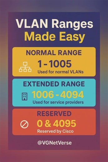 ✨Easy to remember - VLAN ranges explained #ccna #shorts