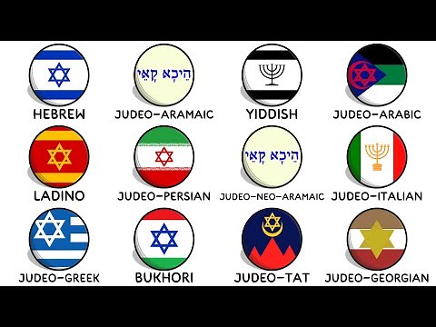 The Major Jewish Languages | Explained