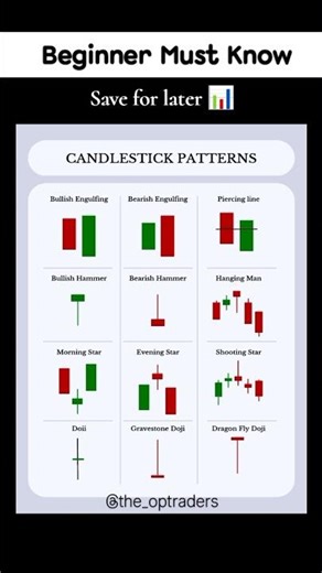 candlestick pattern for beginners 📈 #trading
