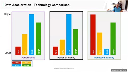 How FPGAs Enable Heterogeneous Computing ｜ Achronix Webinar [Y5kM1d_DUh0]