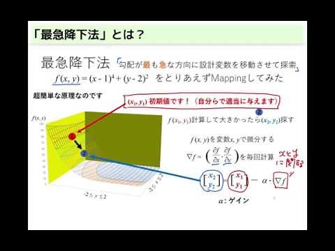 【最適化手法シリーズ】「最急降下法」を理解する