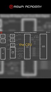 3.7K views · 189 reactions | REWA Academy Sharing - Samsung A50 Display and Touch Circuit⚙ Explore more Android Repair Courses with $139 1-Year Subscription> https://academy.rewa.tech/courses/android-course #onlinecourses #iphonerepair #phonerepair #training #mobilerepair | REWA Tech | Facebook