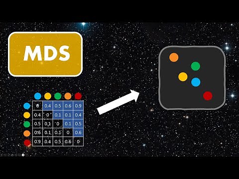 Multidimensional Scaling (MDS) | Dimensionality Reduction Techniques (3/5)