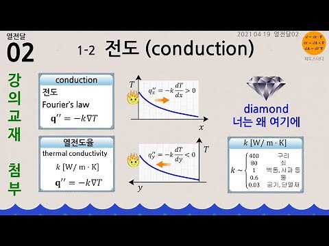 Heat Transfer 02🔥1-2 Conduction