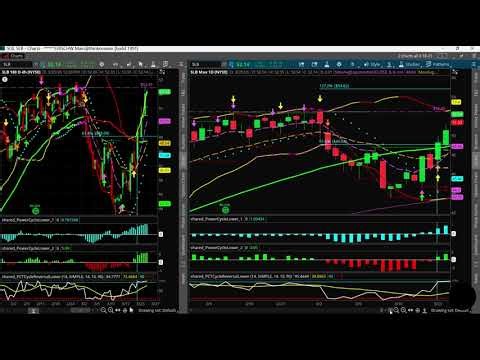 SLB - Breakout Trade - Long Call Calendar DIAGINAL Option Spread