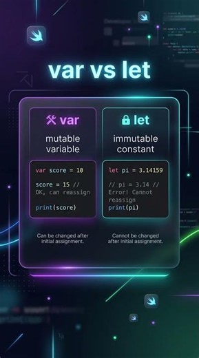 Swift Basics: var vs let Explained in 20 Seconds! 💻⚡ #shorts #swift