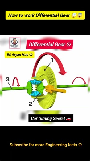 How Differential Works in car 🤯😱| Differential Gear in car | Automobile Parts #shorts #differential