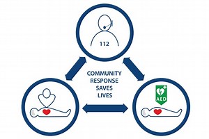 2015 Resuscitation Guidelines - Full download here