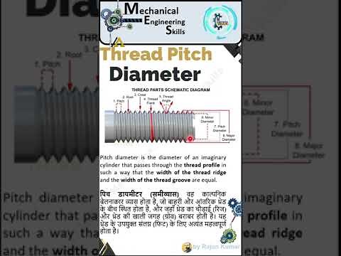 How to Calculate Pitch Diameter of Internal and External Threads. #pitchdiameter